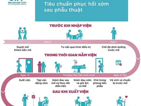 Ứng dụng thành công ERAS trong phẫu thuật thoát vị đĩa đệm lưng